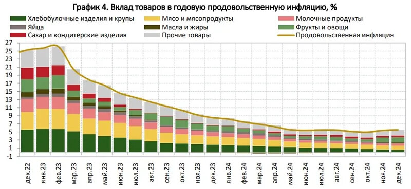 Национальный банк РК